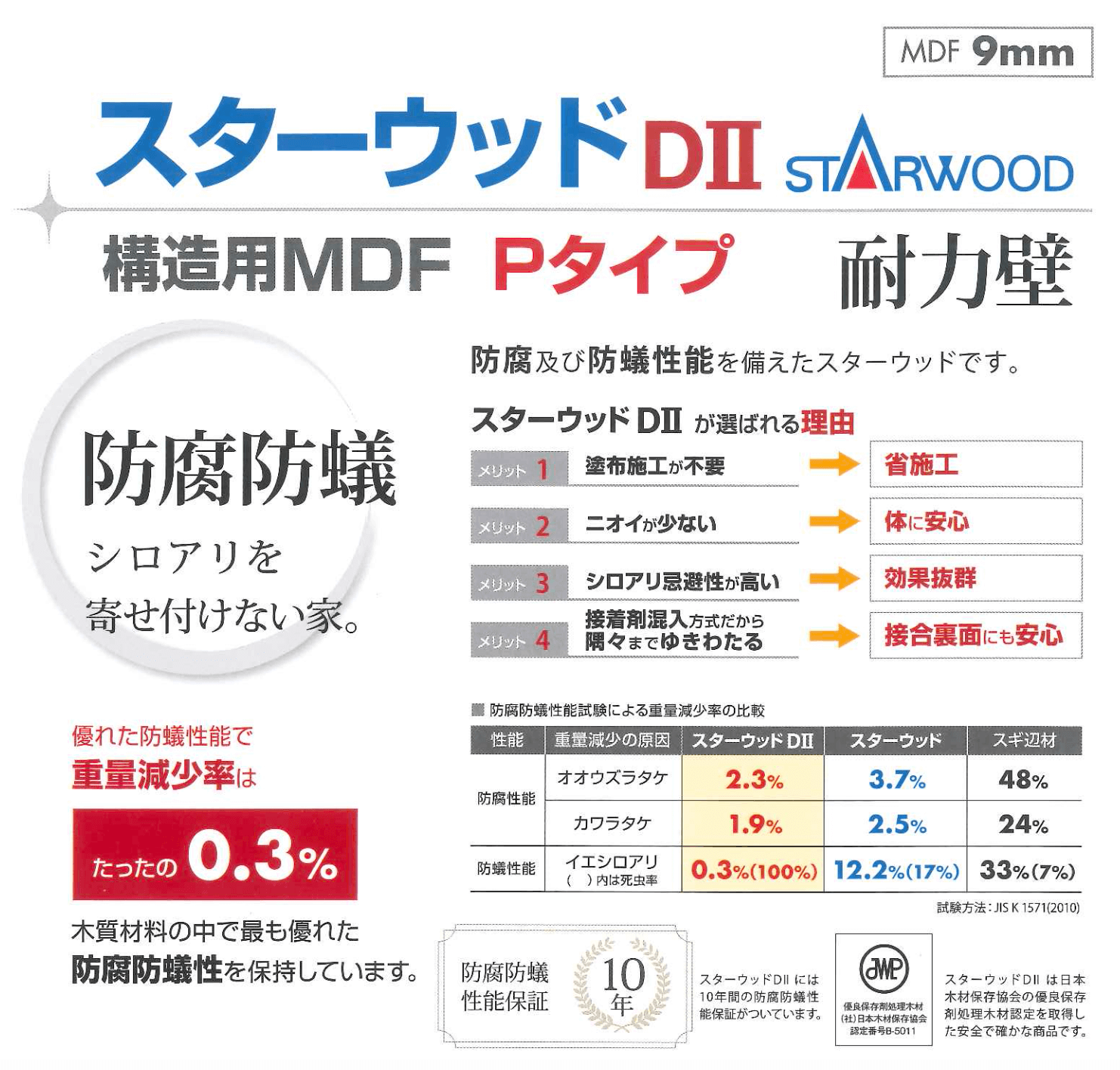 スターウッドDII